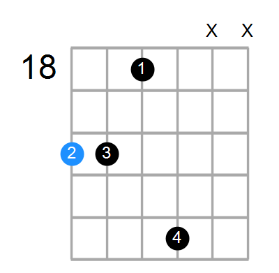 Csus4#5 Chord